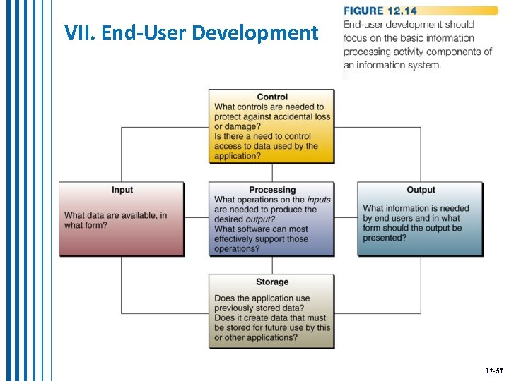 VII. End-User Development 12 -57 
