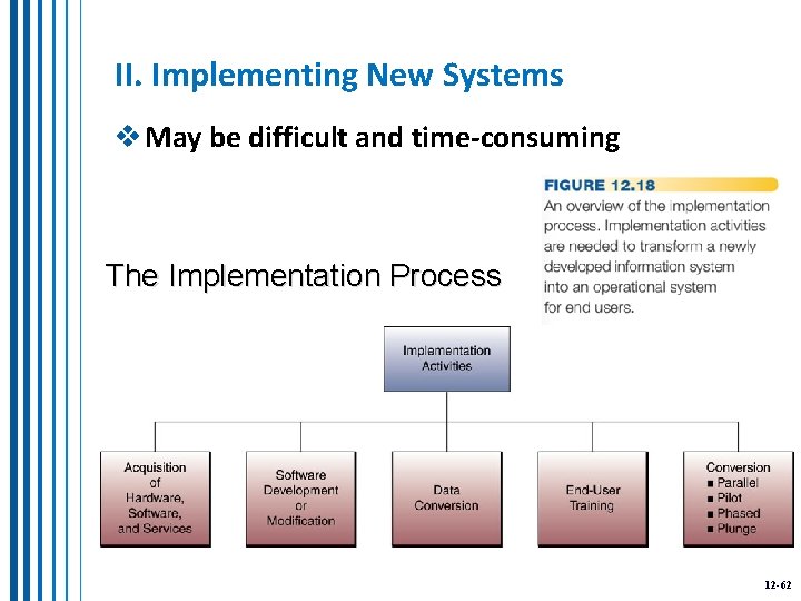 II. Implementing New Systems v May be difficult and time-consuming The Implementation Process 12