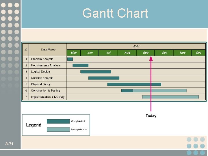 Gantt Chart 3 -71 
