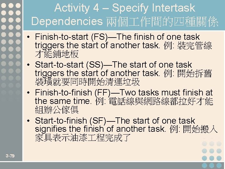 Activity 4 – Specify Intertask Dependencies 兩個 作間的四種關係 • Finish-to-start (FS)—The finish of one