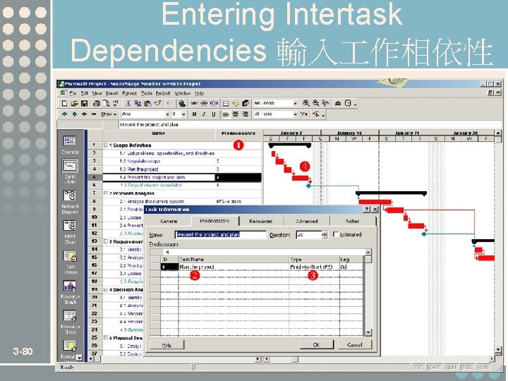 Entering Intertask Dependencies 輸入 作相依性 3 -80 
