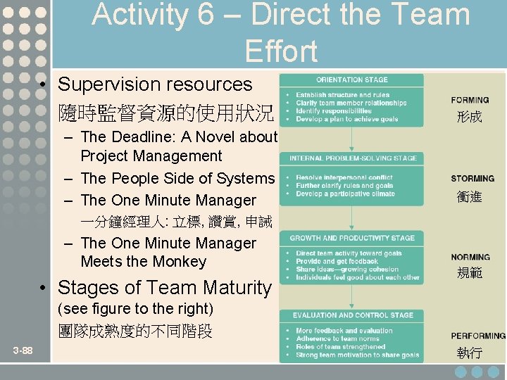 Activity 6 – Direct the Team Effort • Supervision resources 隨時監督資源的使用狀況 – The Deadline: