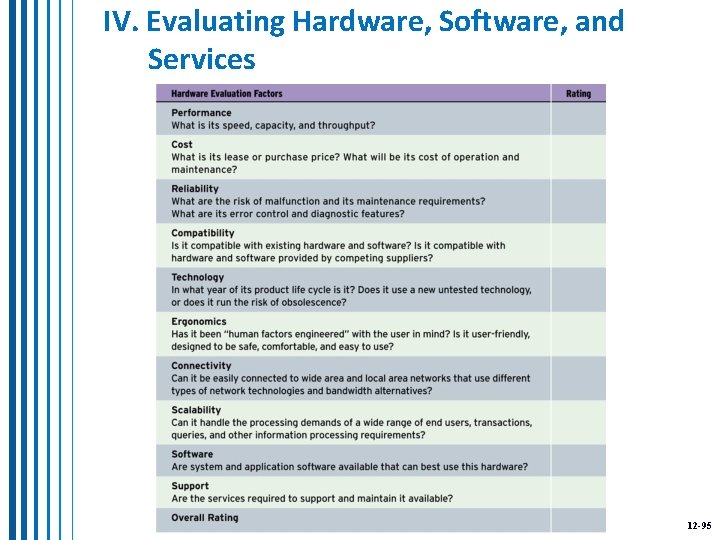 IV. Evaluating Hardware, Software, and Services 12 -95 