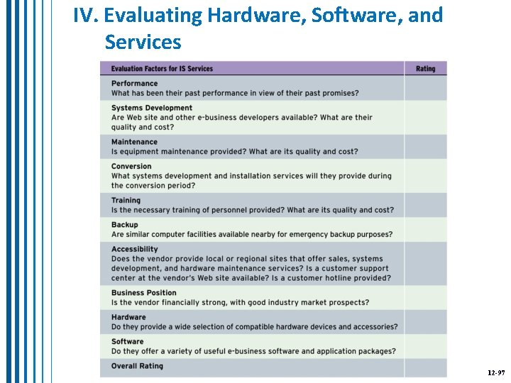 IV. Evaluating Hardware, Software, and Services 12 -97 