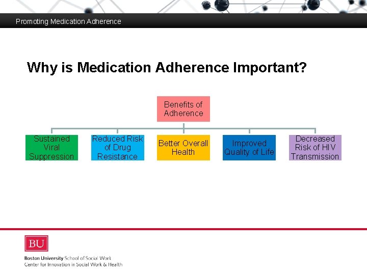 Promoting Medication Adherence Why is Medication Adherence Important? Boston University Slideshow Title Goes Here