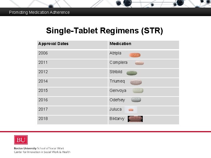 Promoting Medication Adherence Single-Tablet Regimens (STR) Boston University Slideshow Title Goes Here Approval Dates