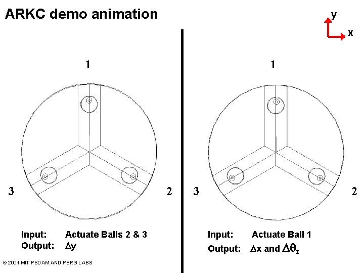 ARKC demo animation y x 1 3 1 2 Input: Output: Actuate Balls 2
