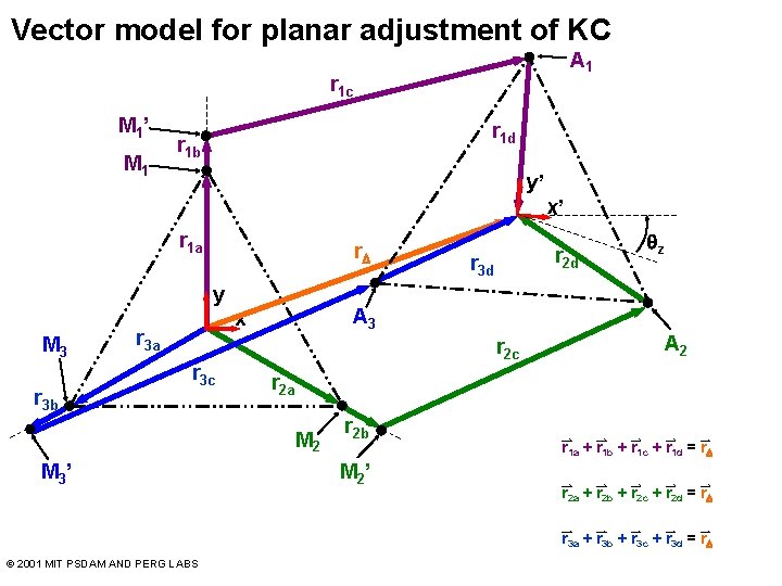 Vector model for planar adjustment of KC A 1 r 1 c M 1