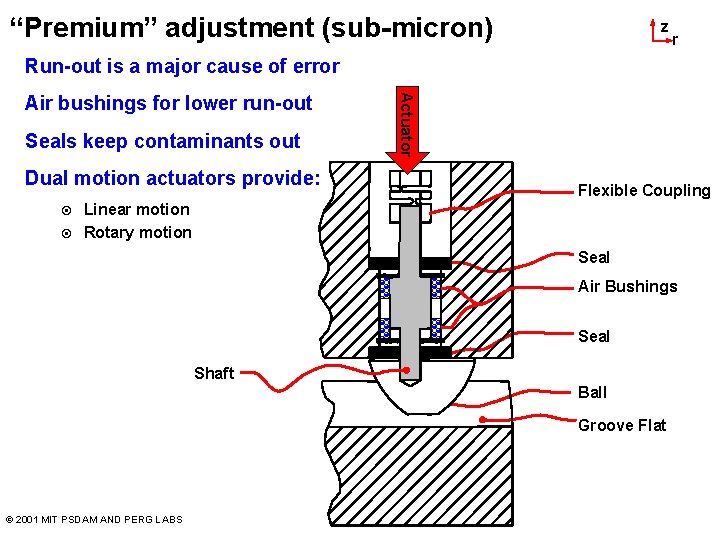 “Premium” adjustment (sub-micron) z r Run-out is a major cause of error Seals keep