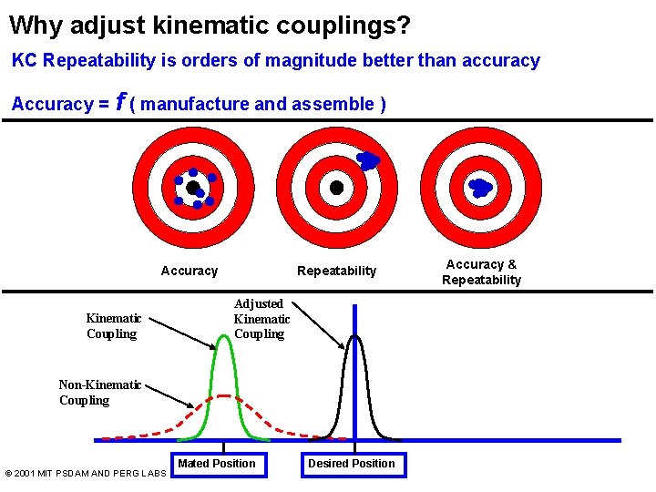 Why adjust kinematic couplings? KC Repeatability is orders of magnitude better than accuracy Accuracy