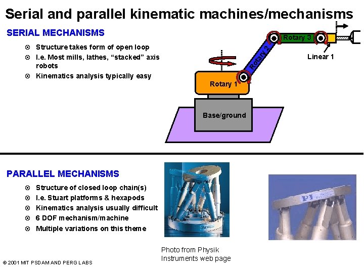 Serial and parallel kinematic machines/mechanisms SERIAL MECHANISMS ¤ 2 ry ¤ Structure takes form