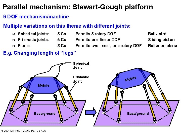 Parallel mechanism: Stewart-Gough platform 6 DOF mechanism/machine Multiple variations on this theme with different