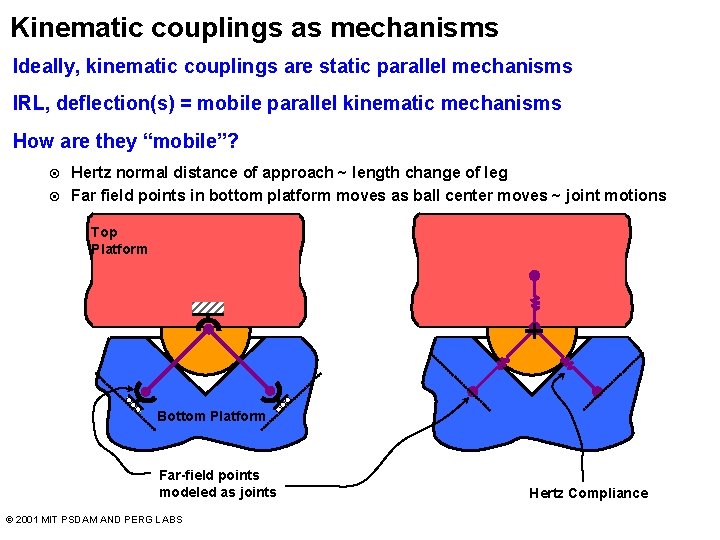 Kinematic couplings as mechanisms Ideally, kinematic couplings are static parallel mechanisms IRL, deflection(s) =