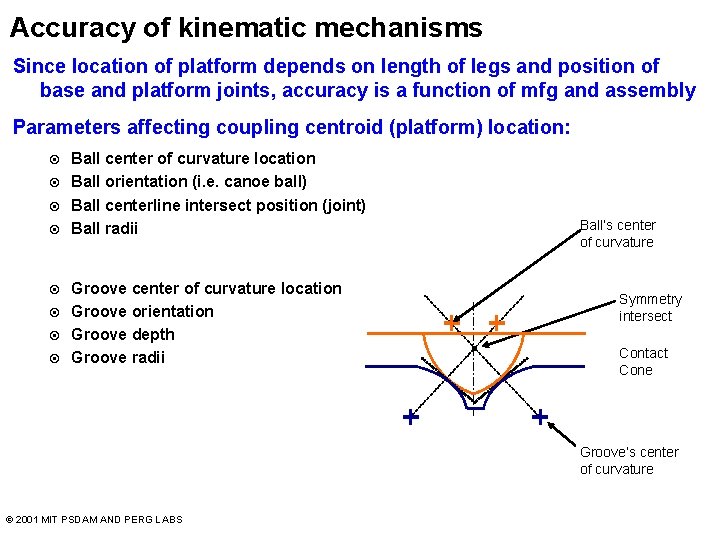 Accuracy of kinematic mechanisms Since location of platform depends on length of legs and