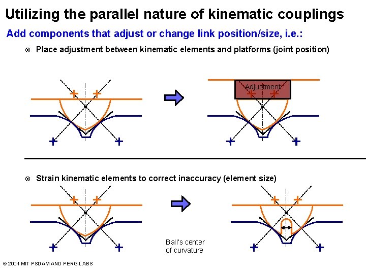 Utilizing the parallel nature of kinematic couplings Add components that adjust or change link