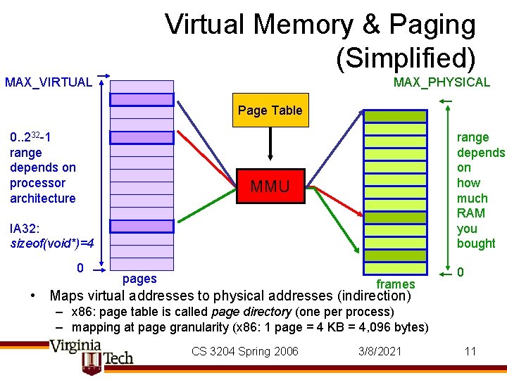 Virtual Memory & Paging (Simplified) MAX_VIRTUAL MAX_PHYSICAL Page Table 0. . 232 -1 range