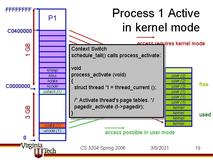 Process 1 Active in kernel mode FFFF P 1 C 0400000 1 GB access