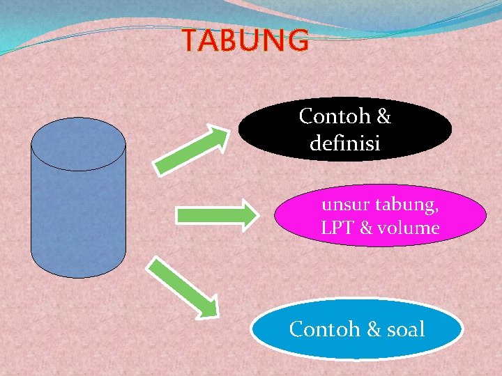 TABUNG Contoh & definisi unsur tabung, LPT & volume Contoh & soal 