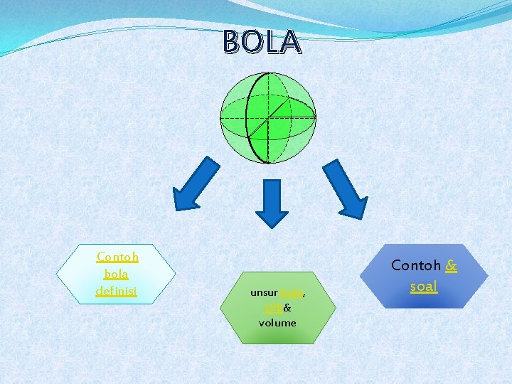 BOLA Contoh bola definisi unsur bola, LPB& volume Contoh & soal 