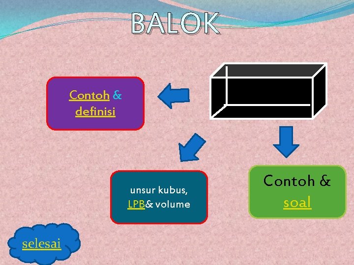 BALOK Contoh & definisi unsur kubus, LPB& volume selesai Contoh & soal 