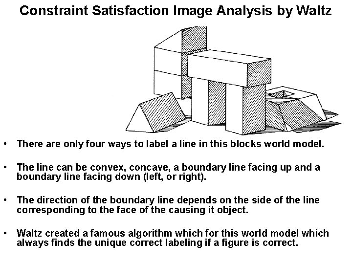 Constraint Satisfaction Image Analysis by Waltz • There are only four ways to label
