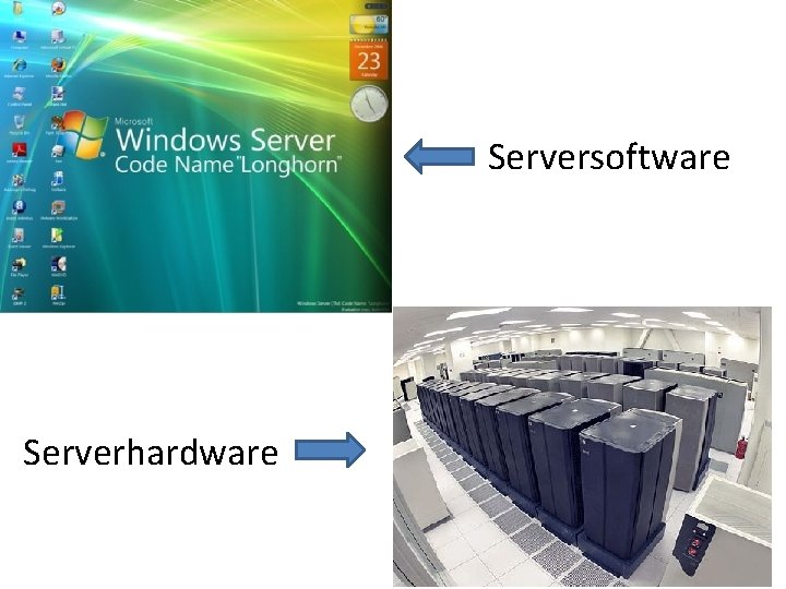 Serversoftware Serverhardware 