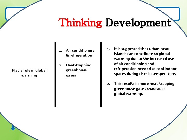 What is Urban Heat Island Effect? Thinking Development 1. Natural land covered to make