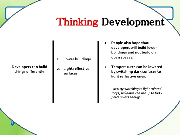 What is Urban Heat Island Effect? Thinking Development 1. Natural land covered to make