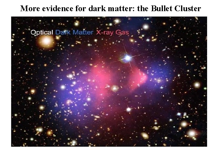 More evidence for dark matter: the Bullet Cluster 