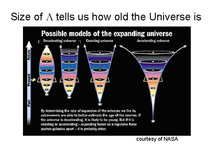 Size of L tells us how old the Universe is courtesy of NASA 