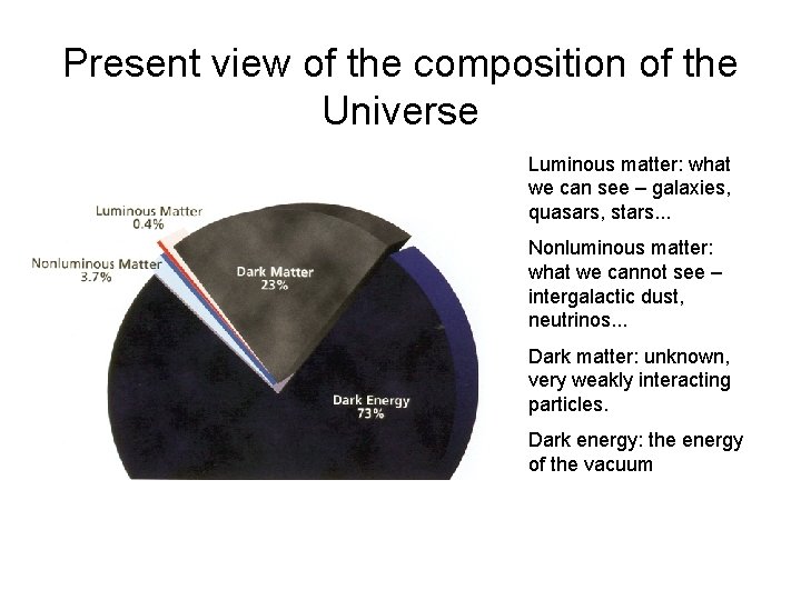 Present view of the composition of the Universe Luminous matter: what we can see