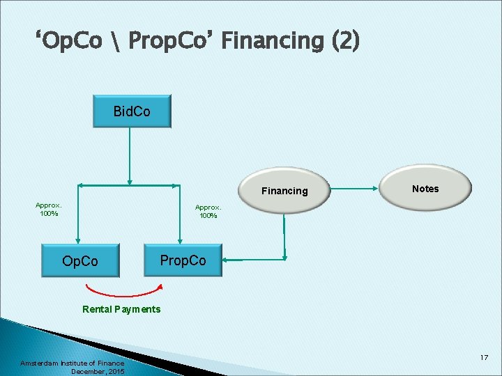 ‘Op. Co  Prop. Co’ Financing (2) Bid. Co Financing Approx. 100% Notes Approx.