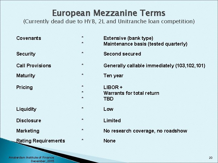 European Mezzanine Terms (Currently dead due to HYB, 2 L and Unitranche loan competition)