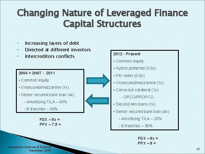 Changing Nature of Leveraged Finance Capital Structures Increasing layers of debt Directed at different