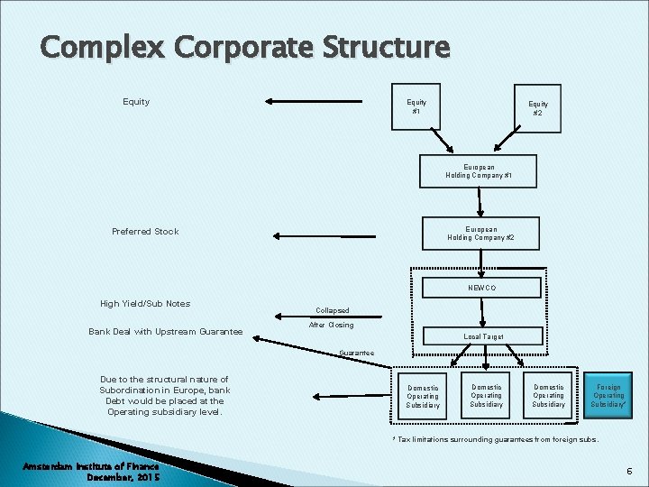 Complex Corporate Structure Equity #1 Equity #2 European Holding Company #1 European Holding Company