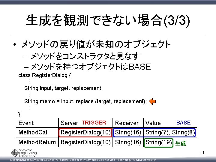 生成を観測できない場合(3/3) • メソッドの戻り値が未知のオブジェクト – メソッドをコンストラクタと見なす – メソッドを持つオブジェクトはBASE class Register. Dialog { … String input,