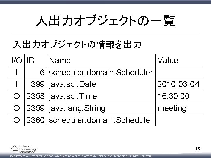 入出力オブジェクトの一覧 入出力オブジェクトの情報を出力 I/O I I O O O ID 6 399 2358 2359 2360