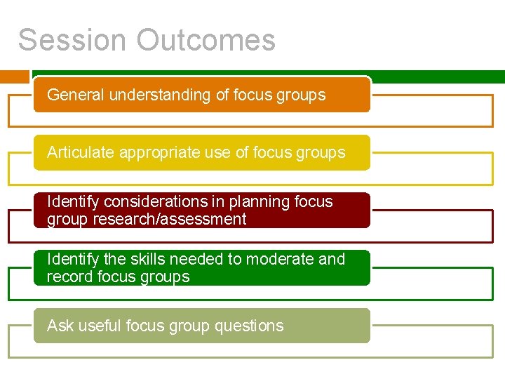 Session Outcomes General understanding of focus groups Articulate appropriate use of focus groups Identify