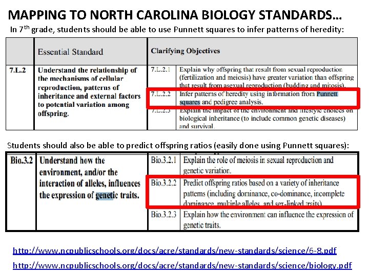 MAPPING TO NORTH CAROLINA BIOLOGY STANDARDS… In 7 th grade, students should be able