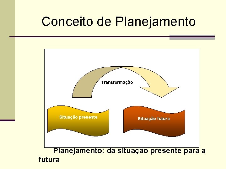 Conceito de Planejamento Transformação Situação presente Situação futura Planejamento: da situação presente para a