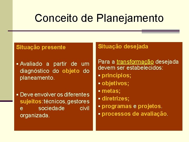 Conceito de Planejamento Situação presente Situação desejada § Avaliado a partir de um Para