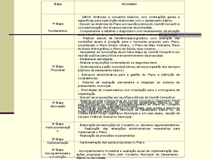 Etapa Atividades Definir diretrizes e conceitos básicos, com orientações gerais e específicas para cada