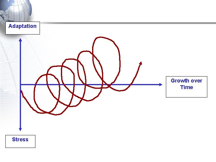 Adaptation Growth over Time Stress 