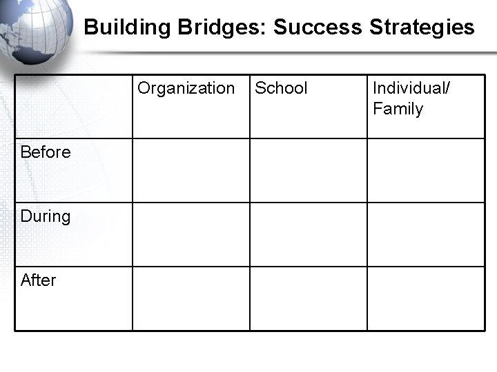 Building Bridges: Success Strategies Organization Before During After School Individual/ Family 