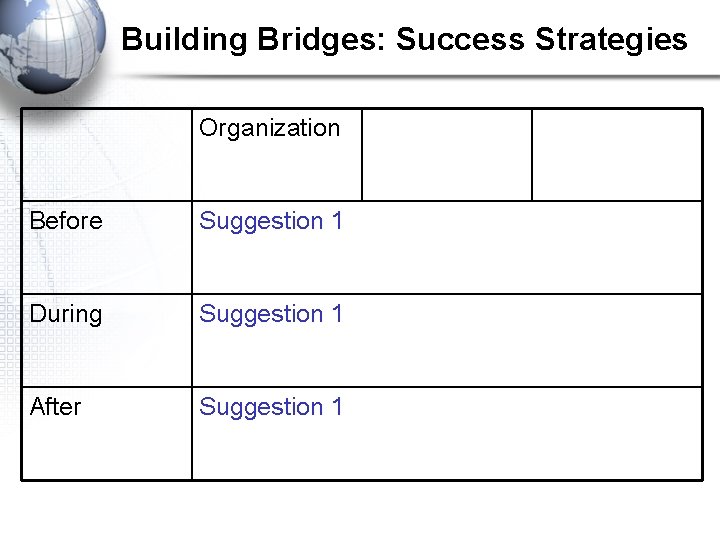 Building Bridges: Success Strategies Organization Before Suggestion 1 During Suggestion 1 After Suggestion 1