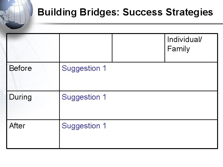 Building Bridges: Success Strategies Individual/ Family Before Suggestion 1 During Suggestion 1 After Suggestion