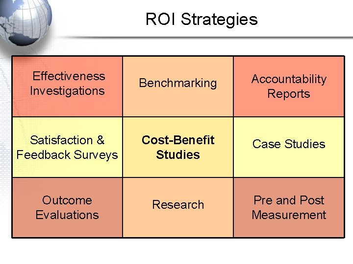 ROI Strategies Effectiveness Investigations Benchmarking Accountability Reports Satisfaction & Feedback Surveys Cost-Benefit Studies Case