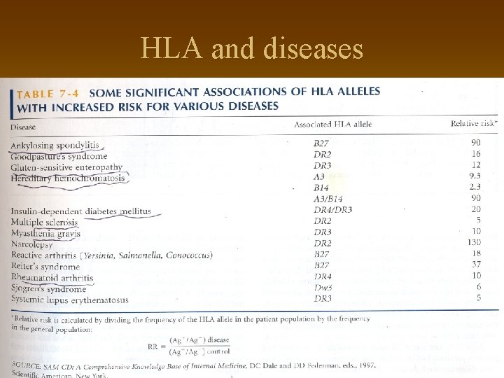 HLA and diseases 