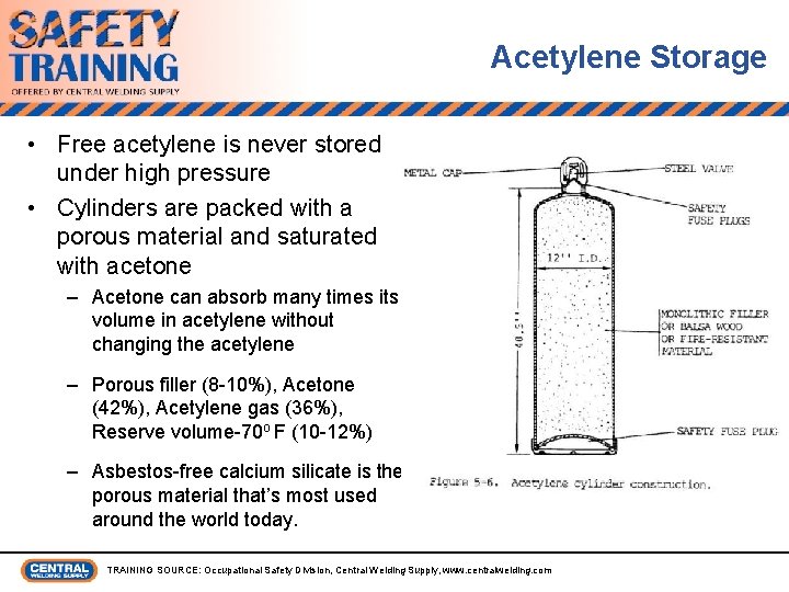 Acetylene Storage • Free acetylene is never stored under high pressure • Cylinders are