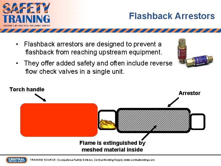 Flashback Arrestors • Flashback arrestors are designed to prevent a flashback from reaching upstream